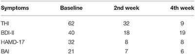 Case Report: Low-Frequency Repetitive Transcranial Magnetic Stimulation to Dorsolateral Prefrontal Cortex and Auditory Cortex in a Patient With Tinnitus and Depression